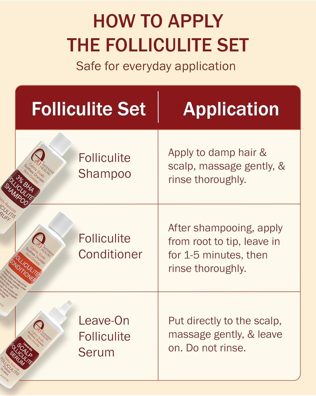 Folliculitis Shampoo and Conditioner Set, Made with 3% BHA, Salicylic Acid, Aloe Vera & Tea Tree Oil - Clarifying Shampoo for Buildup and Dry Itchy Scalp Acne