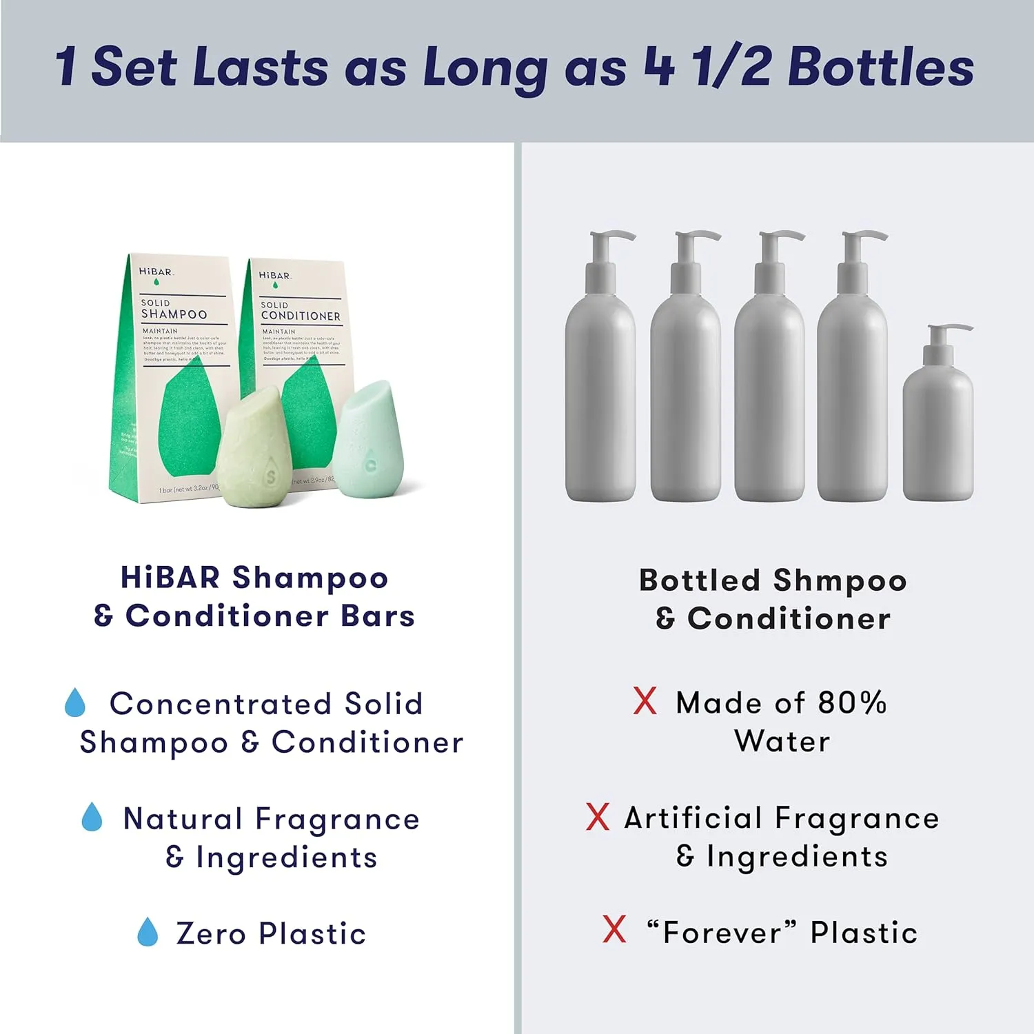 HiBAR - Maintain Shampoo & Conditioner Set - For Well-Balanced Hair - Cleanse & Nourish - Honey, Shea Butter, Coconut Oil & Vitamin B5 - Plastic, Soap, Paraben & Sulfate-Free -Color Safe -2 Solid Bars