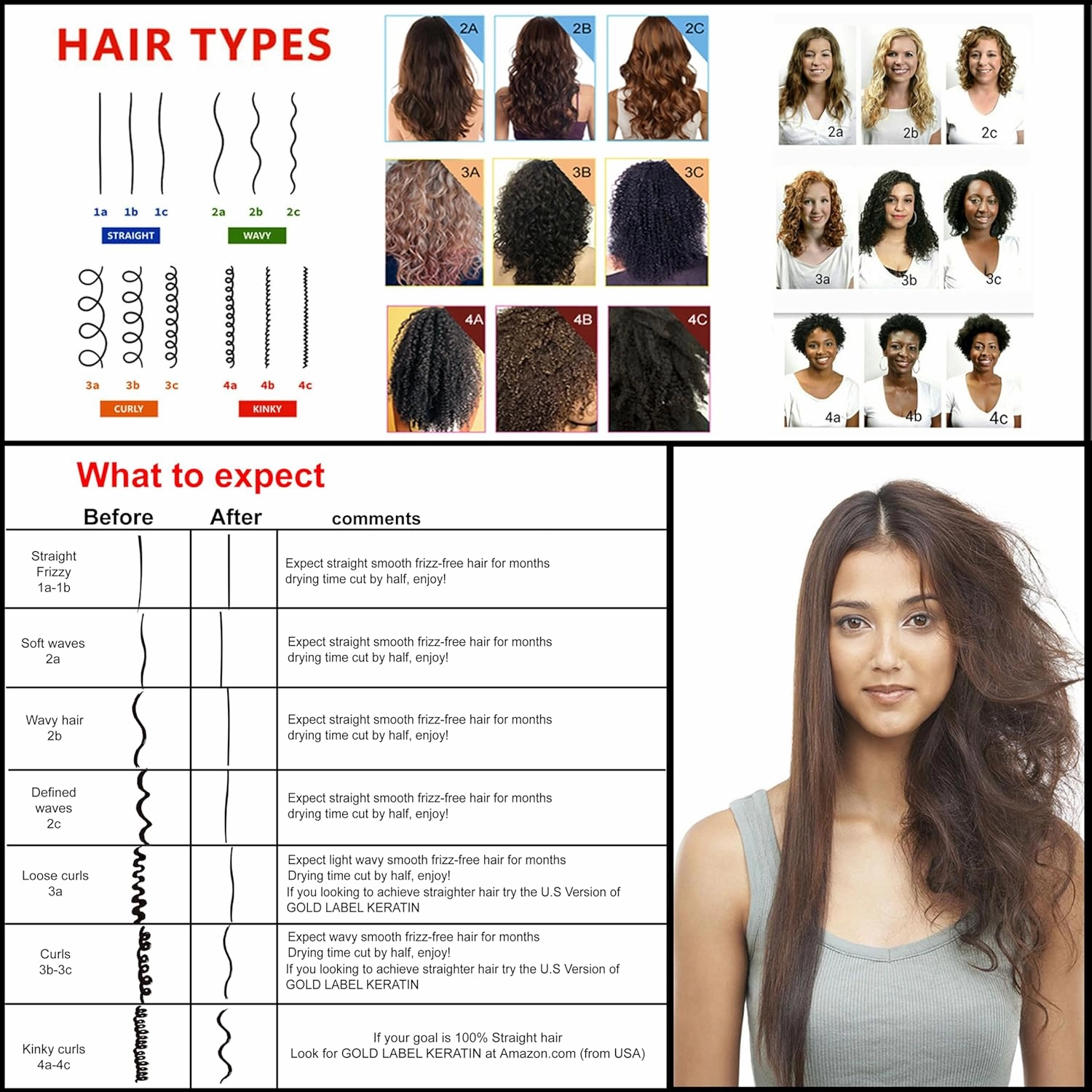 KERATIN RESEARCH Brazilian Keratin Hair Treatment Straightening Complex Blowout LONG Lasting Organic Natural Results with Argan Oil Keratina Brasilera (10oz 4)
