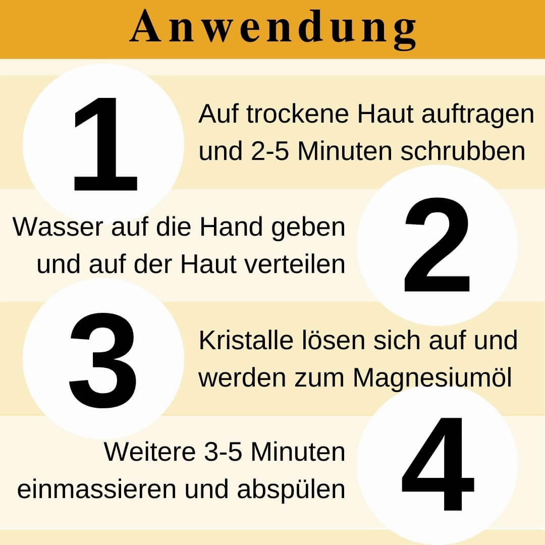 Magnesium Körper Peeling (Body Scrub) mit Hibiskus, Hagebutte, Hyaluronsäure, 250ml