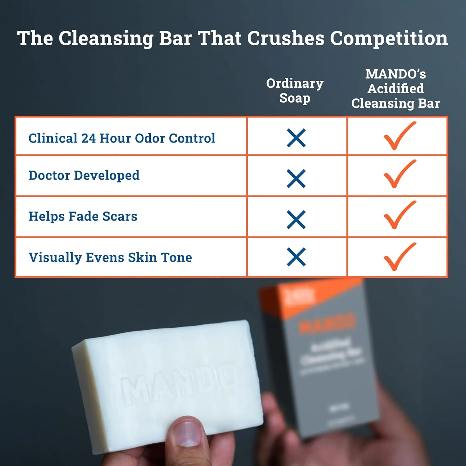 Mando 4-in-1 Acidified Cleansing Bar - 24-Hour Odor Control - Moisturizing Formula - Formulated without SLS and Parabens - Safe For Sensitive Skin - 5 ounces (Pack of 2) - Bourbon Leather & Mt Fuji