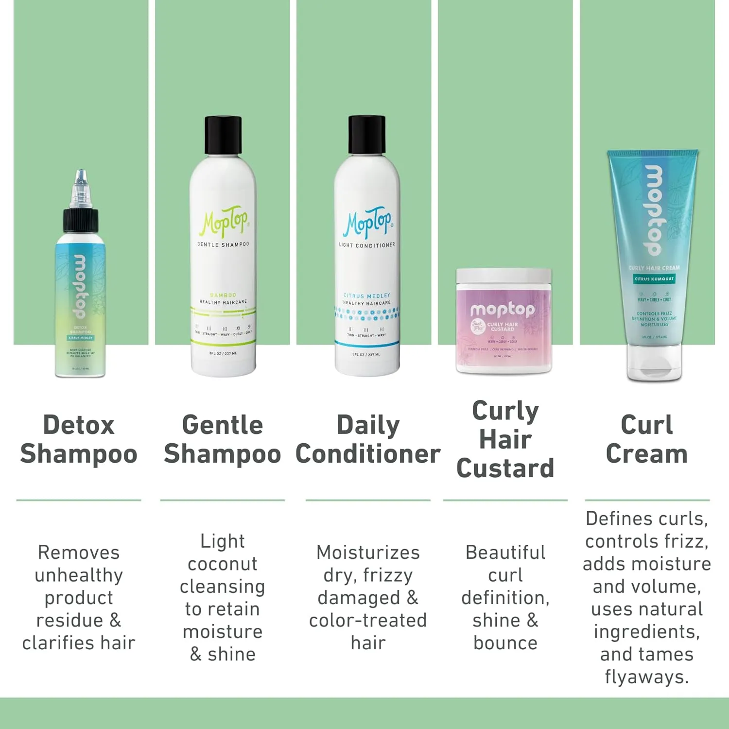 MopTop Curly Hair Care Kit - Detox Shampoo, Gentle Shampoo, Daily Conditioner, Moisturizing Curl Gel, Lightweight Hold Hair Care Products for Wash Day Routine