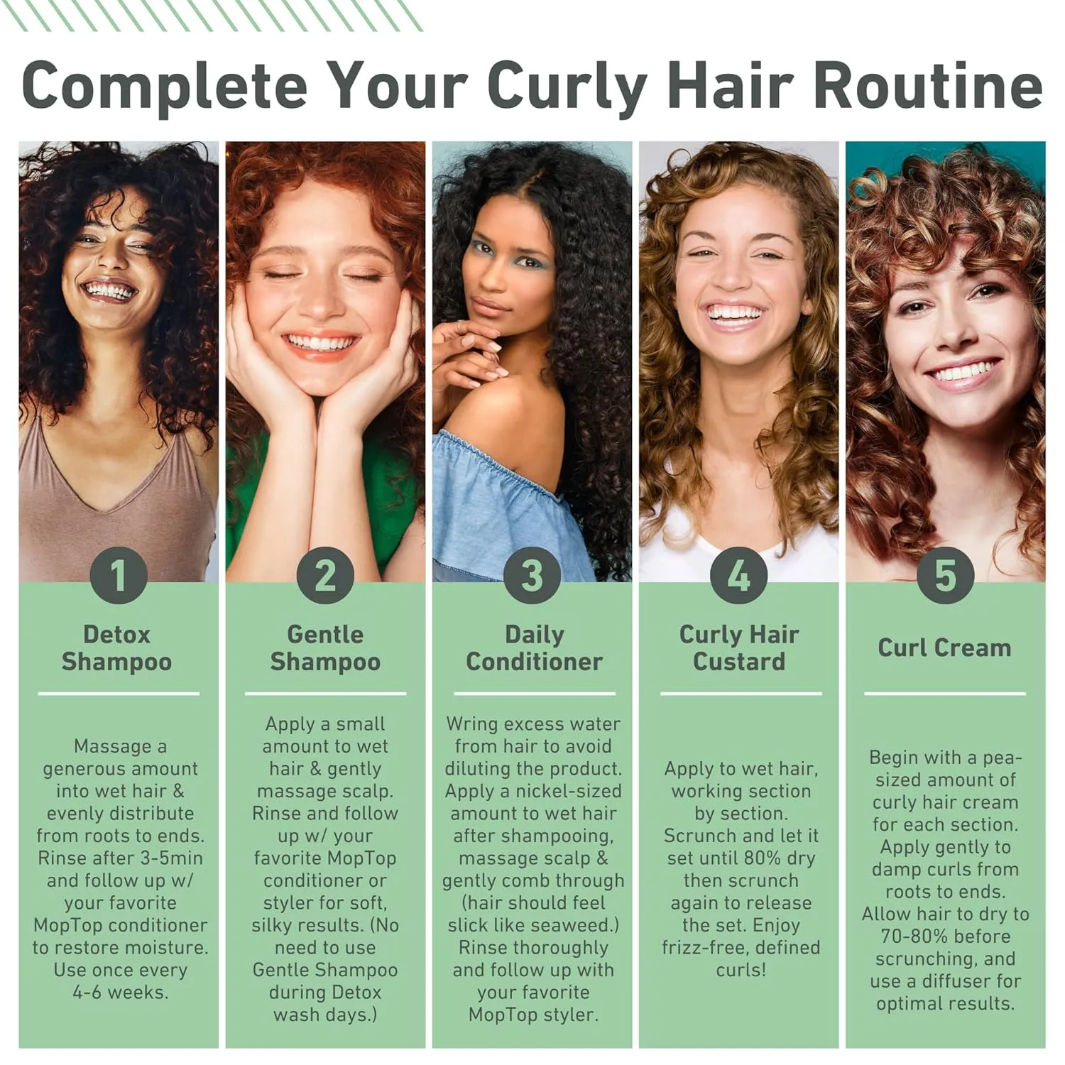 MopTop Curly Hair Care Kit - Detox Shampoo, Gentle Shampoo, Daily Conditioner, Moisturizing Curl Gel, Lightweight Hold Hair Care Products for Wash Day Routine