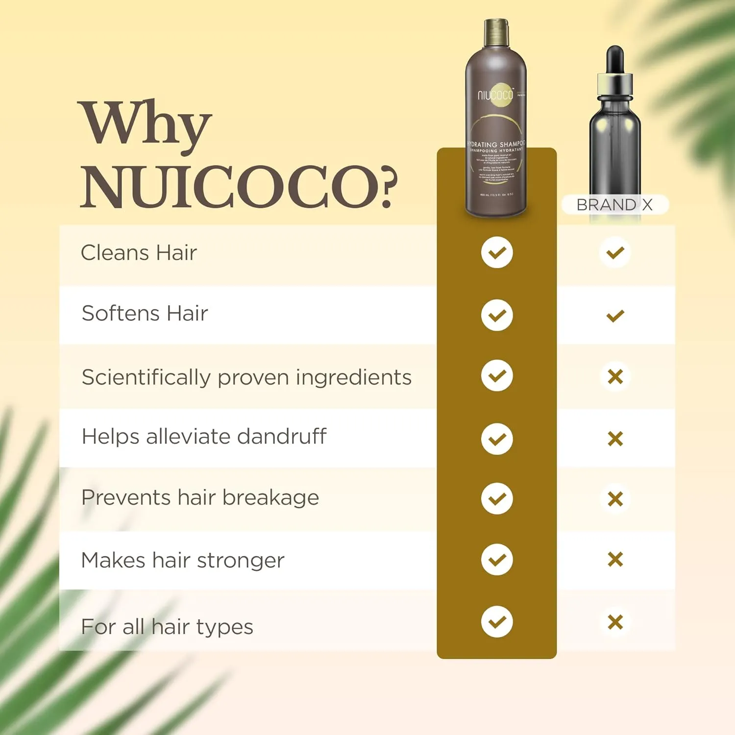 Natural Coconut Oil Hydrating Shampoo (400ml) | Chemical Free Moisturizing Dandruff Formula for Dry, Damaged, Hair & Scalp | Safe on Color Treated Hair | Professional Salon Quality