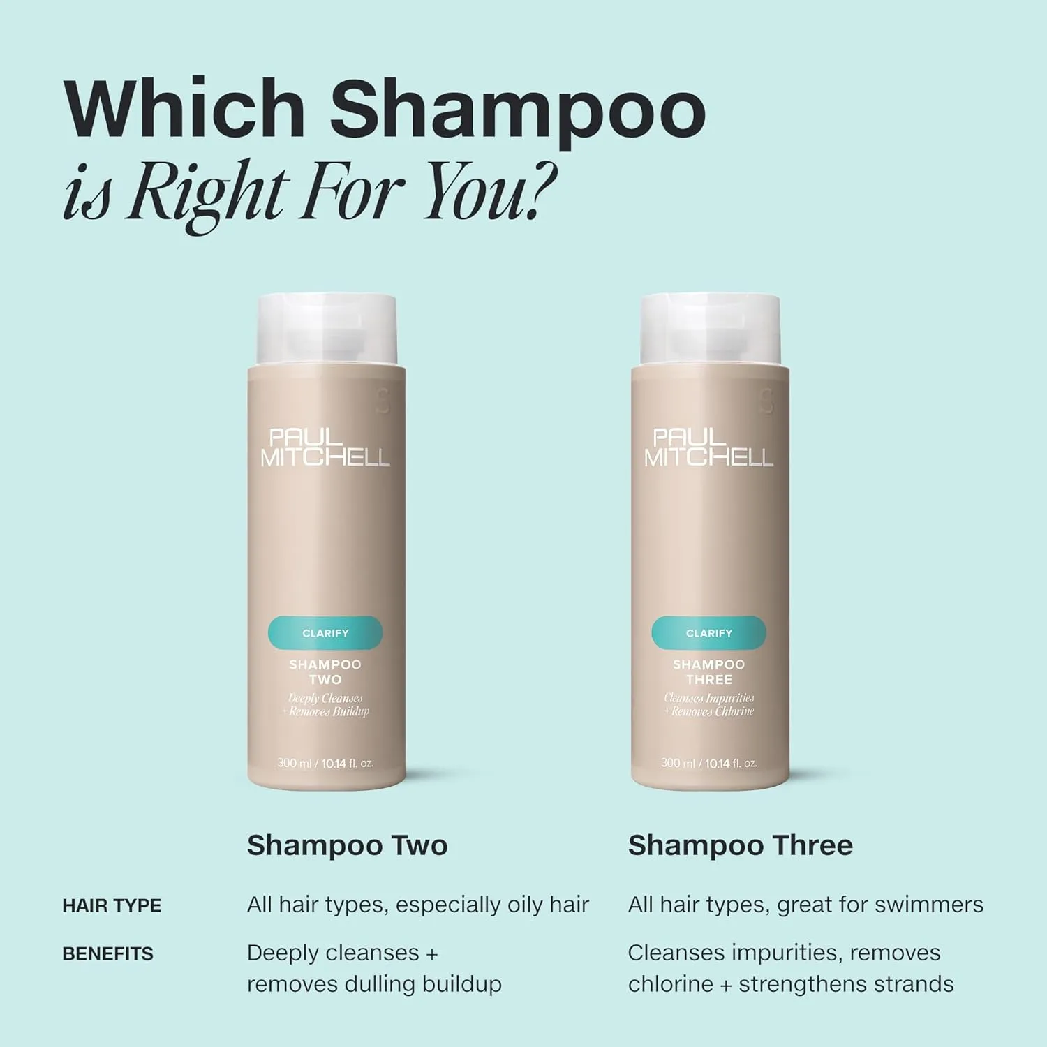 Paul Mitchell Shampoo Two, Clarifying Shampoo, Deep Cleanses   Removes Buildup, For All Hair Types, Especially Oily Hair