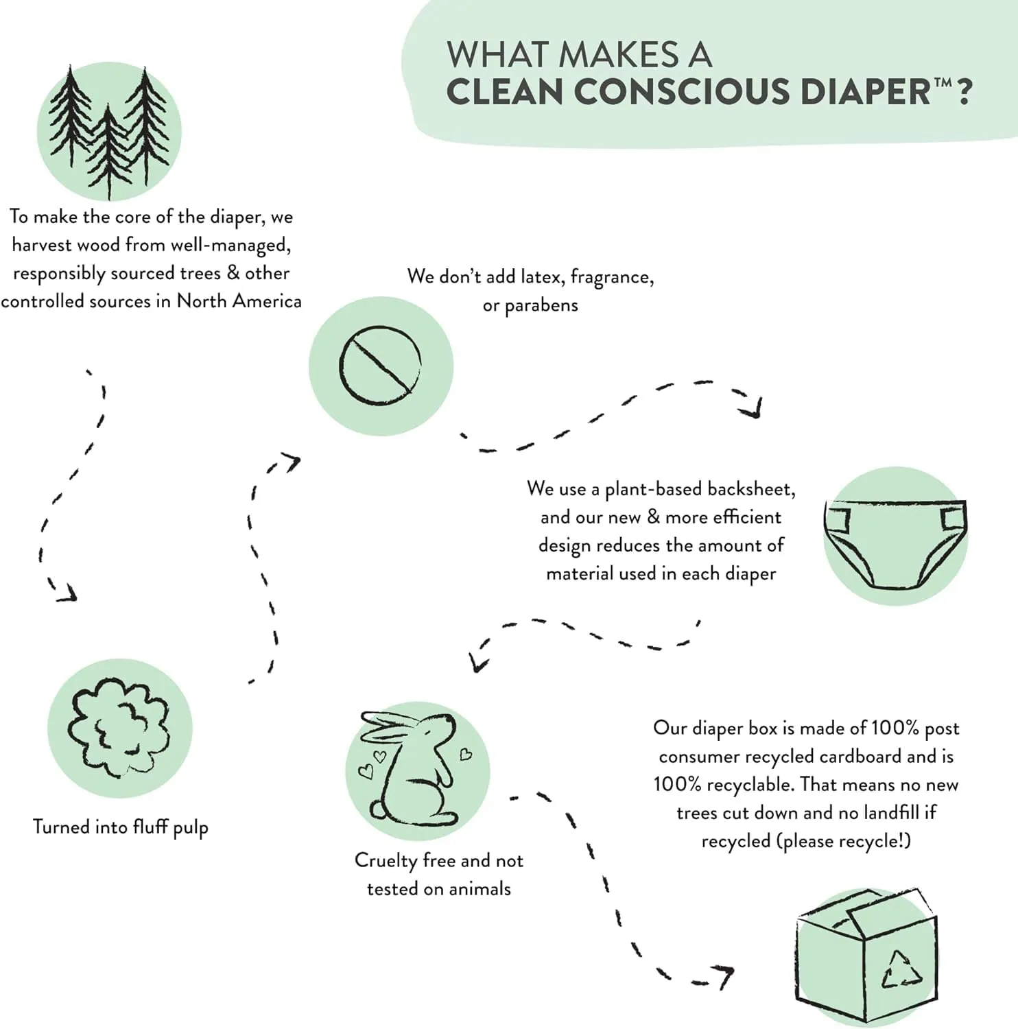 The Honest Company Diaper Cake | Clean Conscious Diapers, Baby Personal Care, Plant-Based Wipes | Dots   Dashes | Regular, Size 1 (8-14 lbs), 35 Count